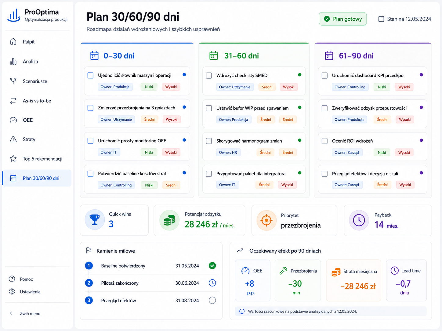 Plan 30 60 90 dni z roadmapą wdrożenia, quick wins, paybackiem i oczekiwanym efektem po 90 dniach